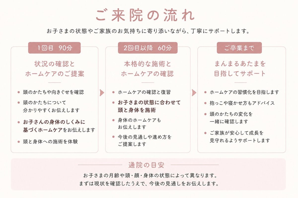 ご来院の流れ